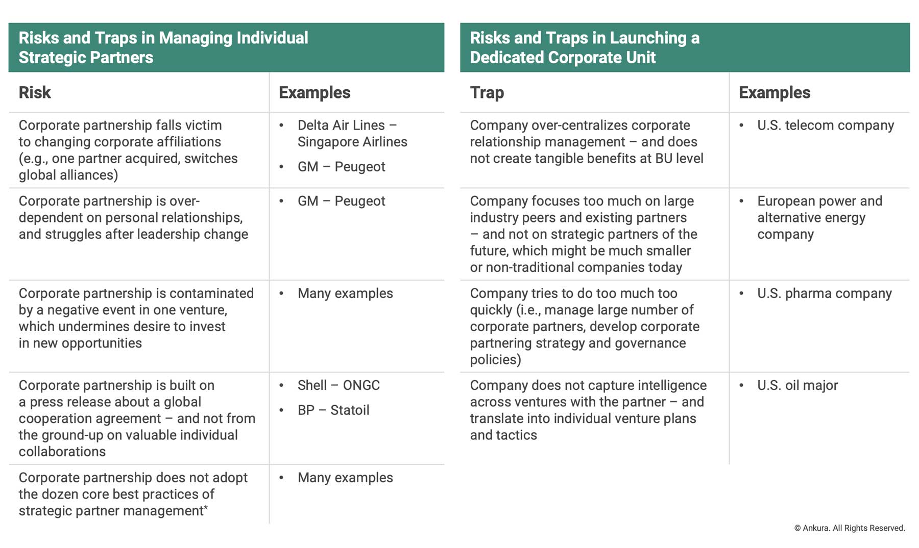 Box 1: Risks and Traps