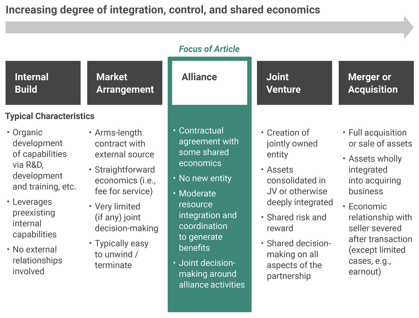 alliances-getting-non-equity-collaboration-right-ankura-joint