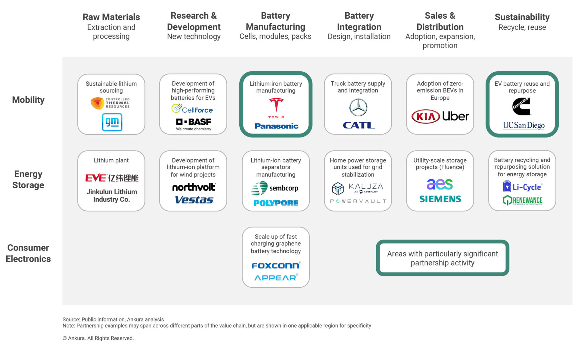 Energy storage deals companies