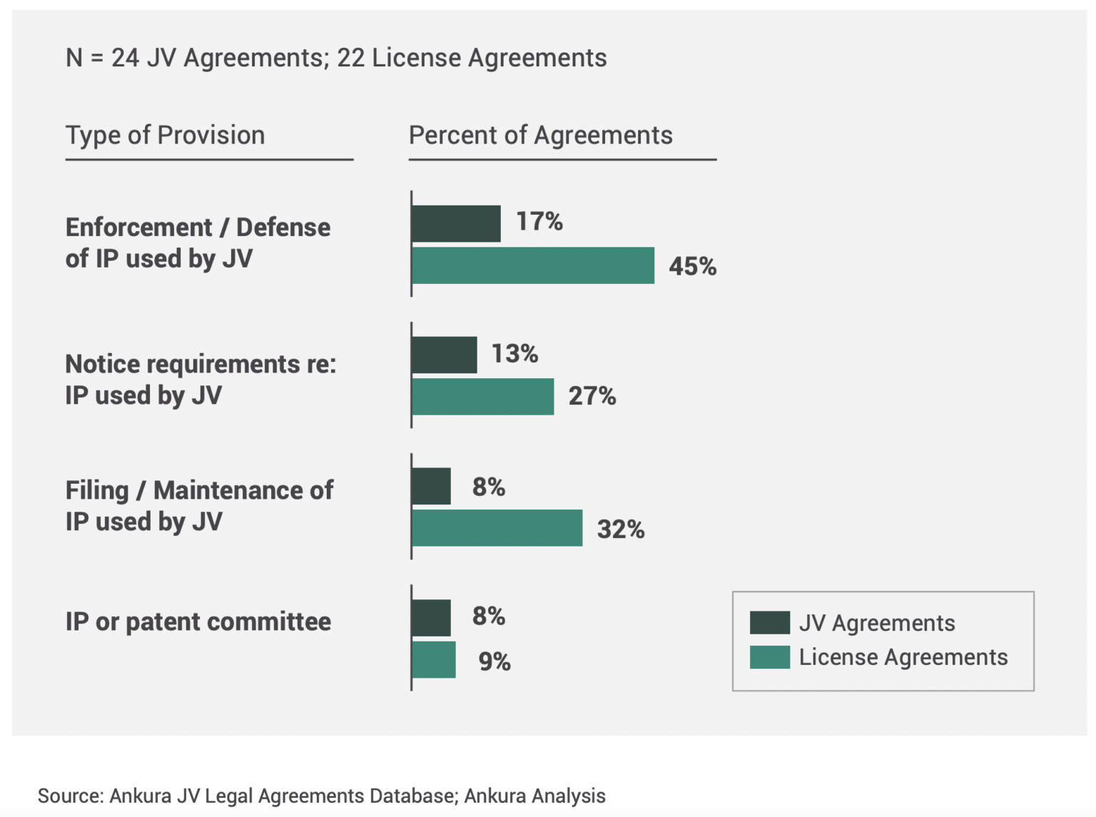 Joint Venture infographic describing provisions and types of agreements
